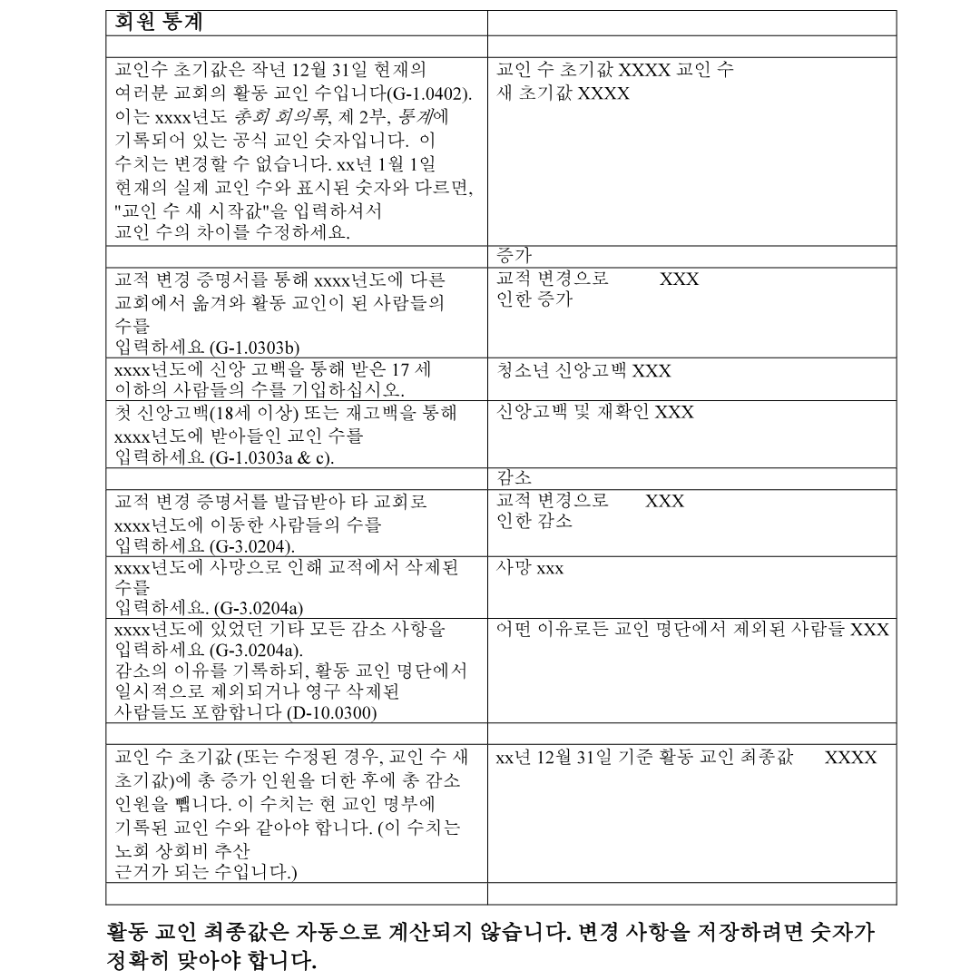 Statistical Report (Korean)